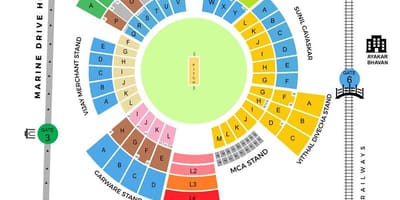 Mapa de Wankhede estádio